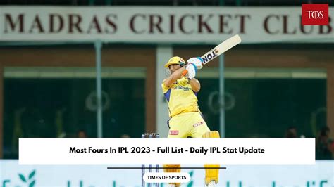 most fours in ipl 2023